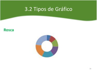 3.2 Tipos de Gráfico
Rosca
30
 