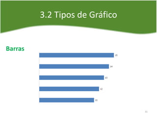 3.2 Tipos de Gráfico
Barras
31
 
