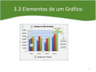3.3 Elementos de um Gráfico
32
 