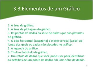 3.3 Elementos de um Gráfico
33
1. A área de gráfico.
2. A área de plotagem do gráfico.
3. Os pontos de dados da série de dados que são plotados
no gráfico.
4. O eixo horizontal (categoria) e o eixo vertical (valor) ao
longo dos quais os dados são plotados no gráfico.
5. A legenda do gráfico.
6. Título e Subtítulo de gráfico.
7. Um rótulo de dados que você pode usar para identificar
os detalhes de um ponto de dados em uma série de dados.
 