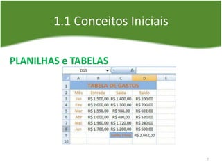 1.1 Conceitos Iniciais
PLANILHAS e TABELAS
7
 