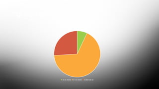 QUESITO 1 - IDADE
IDADE DOS ENTREVISTADOS
16-20 ANOS 21-50 ANOS ACIMA DE 50
 