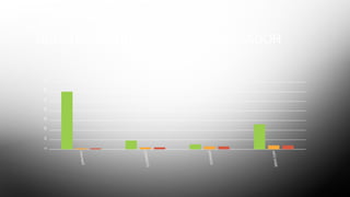  
QUESITO 2: FUNÇÕES DE UM VEREADOR
Colunas2
CORRETO
ERRADO
NÃOSABE
010203040506070
QUAIS AS FUNÇÕES DE UM VEREADOR?
 