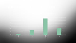 QUESITO 3: AVALIAÇÃO POPULAR
ÓTIMO
BOM
REGULAR
RUIM
0102030405060
COMO VOCÊ AVALIA O LEGISLATIVO FELIPENSE?
 