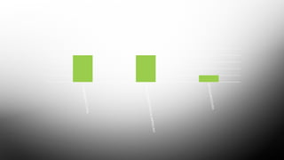 3- DO DOMÍNIO DE CONTEÚDO:
CONHECIMENTOTOTAL
CONHECIMENTOPARCIAL/IMPRECISO
NÃOSOUBE/DÚVIDA
012345
REQUERIMENTO X INDICAÇÃO
 