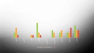 DESEMPENHO 2015
DJALMA
GENILSON
JÂNIO
JOEDNA
LUIZAGNALDO
PAULOCÉSAR
RONALDO
SALOMÃO
UBIRACY
01234567
DESEMPENHO 2015
INDICAÇÕES REQUERIMENTOS PLs
 