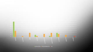 DESEMPENHO 2016
DJALMA
GENILSON
JÂNIO
JOEDNA
LUIZAGNALDO
PAULOCÉSAR
RONALDO
SALOMÃO
UBIRACY
0246810121416
DESEMPENHO 2016 (Jan-Jun/2016)
INDICAÇÕES REQUERIMENTOS PLs
 