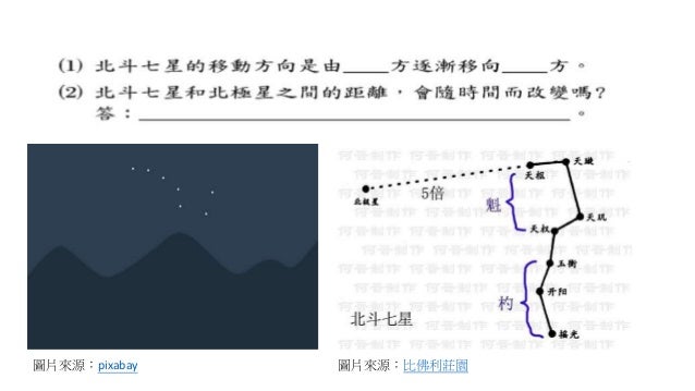北斗七星和北極星關聯 北斗七星和北極星關聯