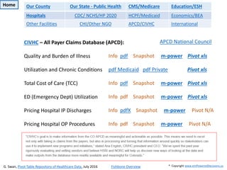 CIVHC – All Payer Claims Database (APCD):
Quality and Burden of Illness
Utilization and Chronic Conditions
Total Cost of Care (TCC)
ED (Emergency Dept) Utilization
Pricing Hospital IP Discharges
Pricing Hospital OP Procedures
Info pdf Snapshot m-power Pivot xls
pdf Medicaid pdf Private Pivot xls
Info pdf Snapshot m-power Pivot xls
Info pdf Snapshot m-power Pivot xls
Info pdfX Snapshot m-power Pivot N/A
Info pdf Snapshot m-power Pivot N/A
APCD National Council
G. Swan, Pivot Table Repository of Healthcare Data, July 2016 Fishbone Overview * Copyright www.emPoweredDecisions.us
Home Our County Our State - Public Health CMS/Medicare Education/ESH
Hospitals CDC/ NCHS/HP 2020 HCPF/Medicaid Economics/BEA
Other Facilities CHI/Other NGO APCD/CIVHC International
 