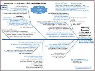 Next Corral all
your data in
one place
 