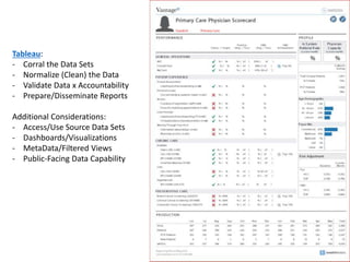Tableau:
- Corral the Data Sets
- Normalize (Clean) the Data
- Validate Data x Accountability
- Prepare/Disseminate Reports
Additional Considerations:
- Access/Use Source Data Sets
- Dashboards/Visualizations
- MetaData/Filtered Views
- Public-Facing Data Capability
 