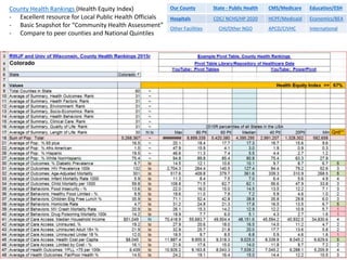 County Health Rankings (Health Equity Index)
- Excellent resource for Local Public Health Officials
- Basic Snapshot for “Community Health Assessment”
- Compare to peer counties and National Quintiles
Our County State - Public Health CMS/Medicare Education/ESH
Hospitals CDC/ NCHS/HP 2020 HCPF/Medicaid Economics/BEA
Other Facilities CHI/Other NGO APCD/CIVHC International
 