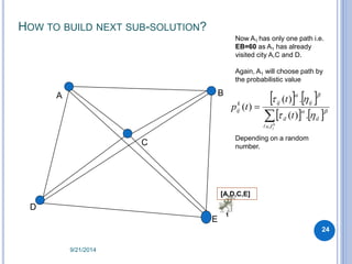 HOW TO BUILD NEXT SUB-SOLUTION? 
A 
D 
B 
E 
C 
Now A1 has only one path i.e. 
EB=60 as A1 has already 
visited city A,C a...