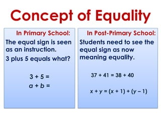 Concept of Equality
    In Primary School:      In Post-Primary School:
The equal sign is seen   Students need to see the
as an instruction.       equal sign as now
3 plus 5 equals what?    meaning equality.


       3+5=                 37 + 41 = 38 + 40

       a+b=
                            x + y = (x + 1) + (y – 1)
 