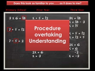 Does this look as familiar to you…….as it does to me?

Primary School         F i r s t Ye a r          T h i r d Ye a r


  3 x 6 = 18       X + 5 = 12                   3x = 18
                   X + 5 – 5 = 12 – 5           X = 18 - 3
                   X= 7                         X = 15
  7 + 5 = 12       Procedure
                    overtaking
                  3x = 18
                  3x = 18
                                                X + 5 = 12
                                                X = 12 + 5
  7– 5= 2        Understanding
                  3    3
                   X= 6                         2x = 6
                                                X= 6
                   2x = 6                           -2
                   X= 3                         X = -3
 