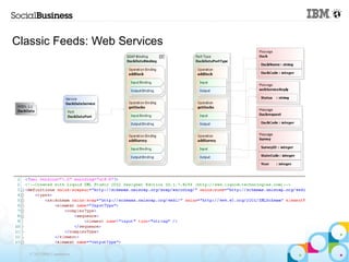 Classic Feeds: Web Services




   © 2013 IBM Corporation
 