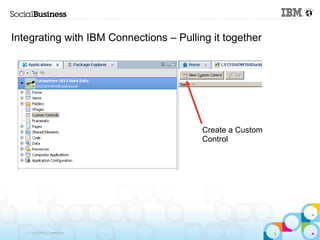 Integrating with IBM Connections – Pulling it together




                                         Create a Custom
                                         Control




   © 2013 IBM Corporation
 