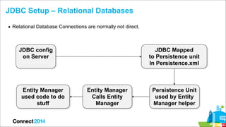 JDBC Setup – Relational Databases
▪ Relational Database Connections are normally not direct.

JDBC config
on Server

Entit...