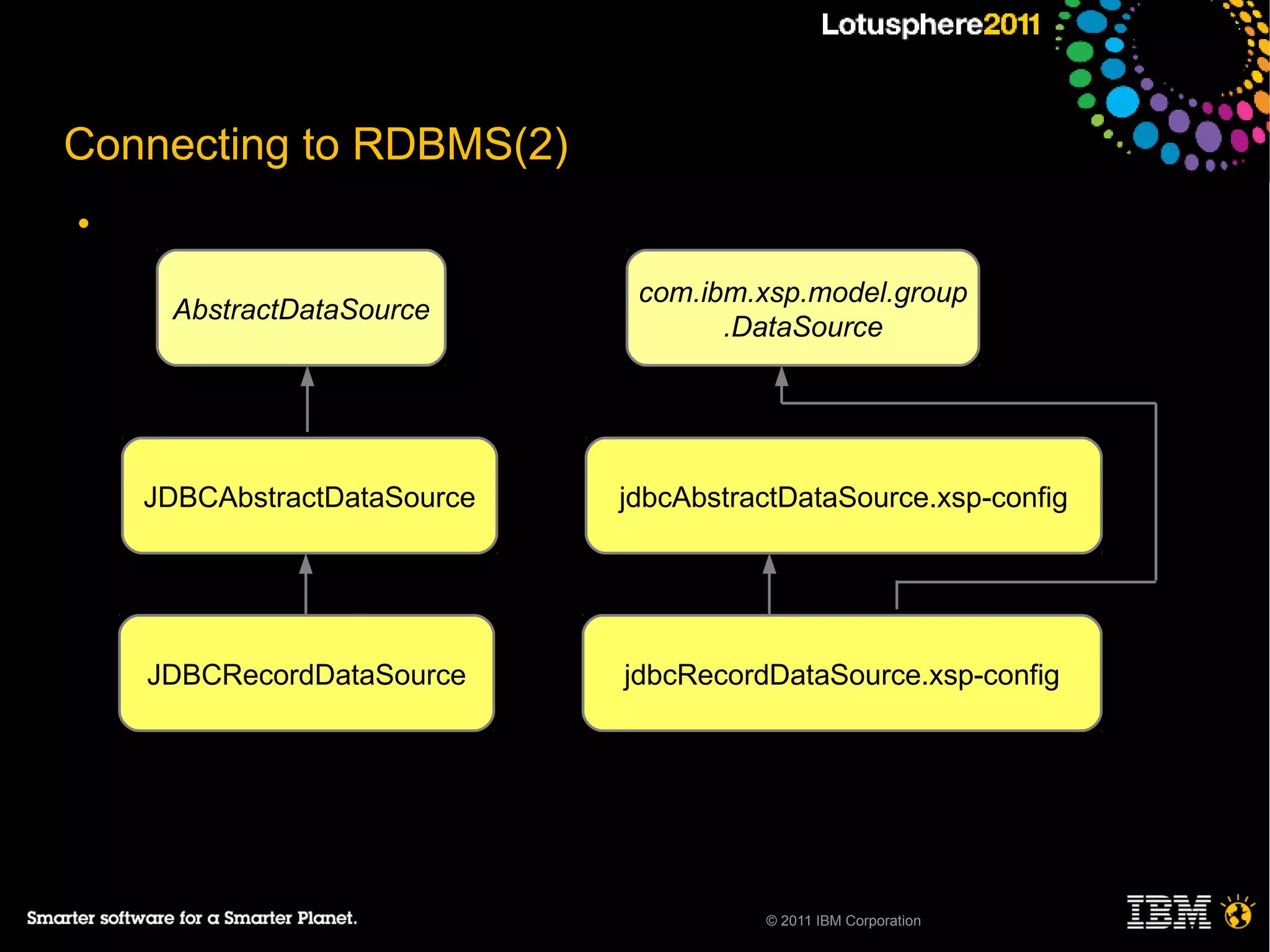 Connecting to RDBMS(2)
●
       –
                              com.ibm.xsp.model.group
     AbstractDataSource
                                    .DataSource




    JDBCAbstractDataSource   jdbcAbstractDataSource.xsp-config




    JDBCRecordDataSource     jdbcRecordDataSource.xsp-config




                                       © 2011 IBM Corporation
 