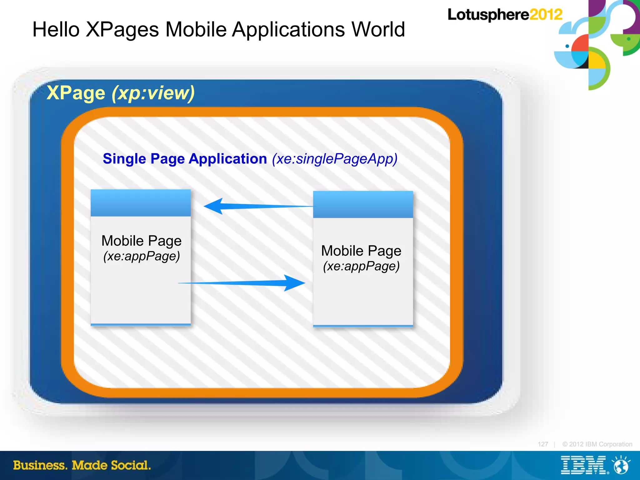 Hello XPages Mobile Applications World

 XPage (xp:view)


       Single Page Application (xe:singlePageApp)




       Mobile Page
       (xe:appPage)                   Mobile Page
                                      (xe:appPage)




                                                     127 |   © 2012 IBM Corporation
 
