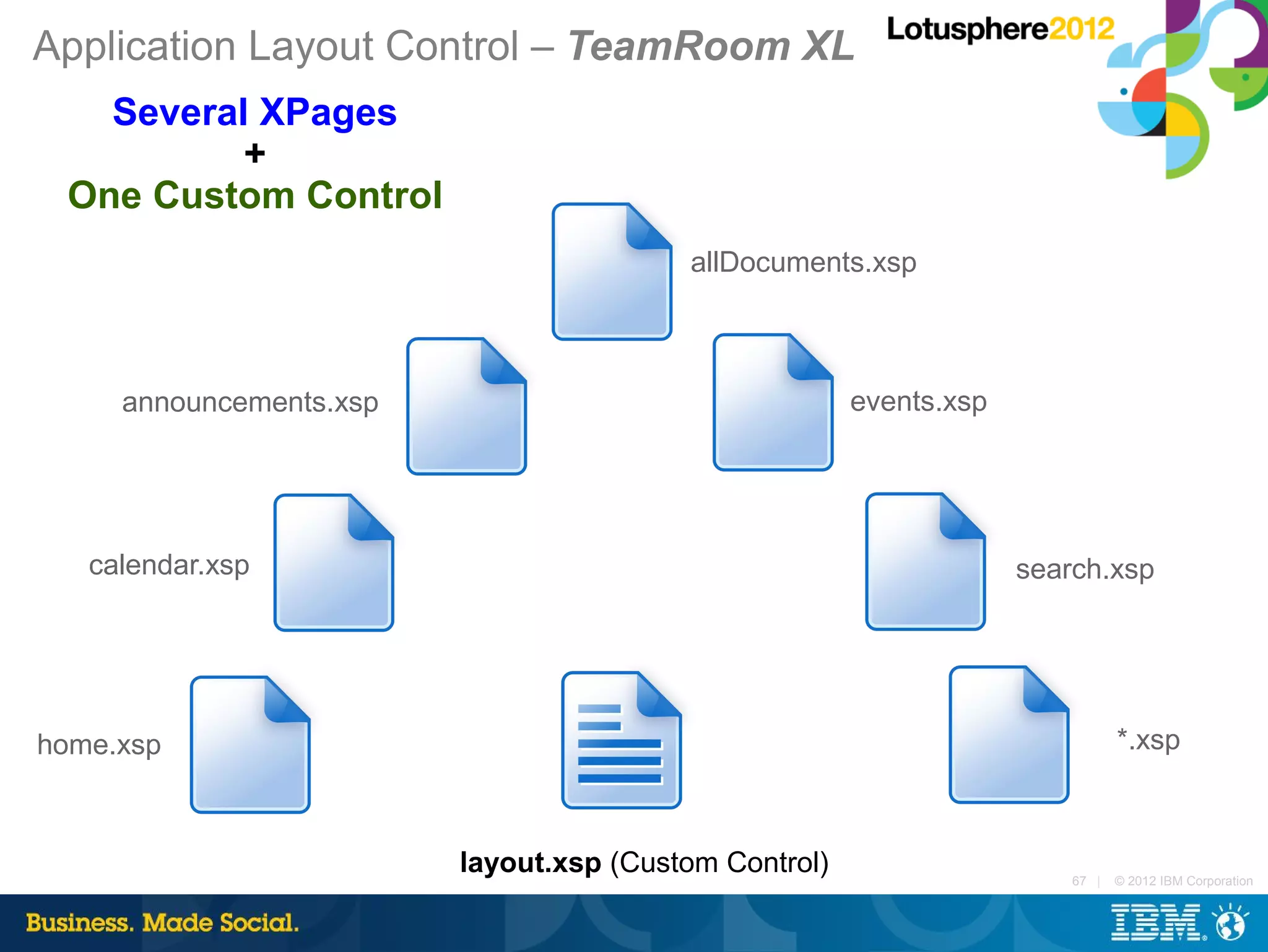 Application Layout Control – TeamRoom XL
   Several XPages
          +
 One Custom Control
                                         allDocuments.xsp



     announcements.xsp                                 events.xsp




   calendar.xsp                                                     search.xsp




home.xsp                                                                       *.xsp



                         layout.xsp (Custom Control)                    67 |   © 2012 IBM Corporation
 