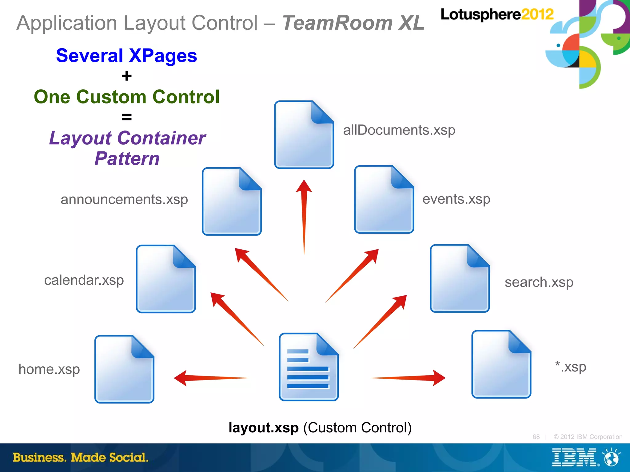 Application Layout Control – TeamRoom XL
   Several XPages
          +
 One Custom Control
          =
                                         allDocuments.xsp
  Layout Container
      Pattern

     announcements.xsp                                 events.xsp




   calendar.xsp                                                     search.xsp




home.xsp                                                                       *.xsp



                         layout.xsp (Custom Control)                    68 |   © 2012 IBM Corporation
 
