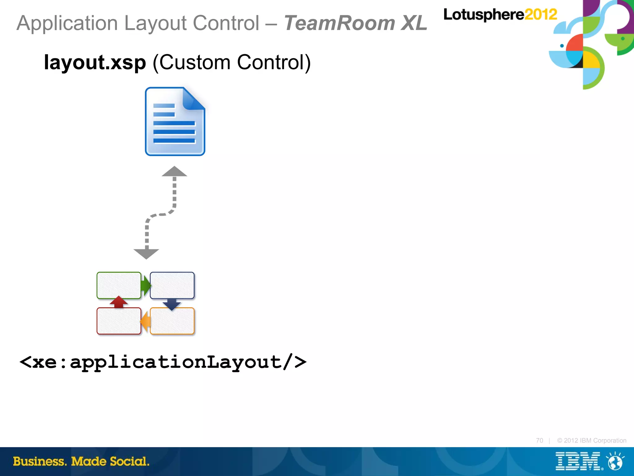 Application Layout Control – TeamRoom XL
  layout.xsp (Custom Control)




<xe:applicationLayout/>


                                           70 |   © 2012 IBM Corporation
 