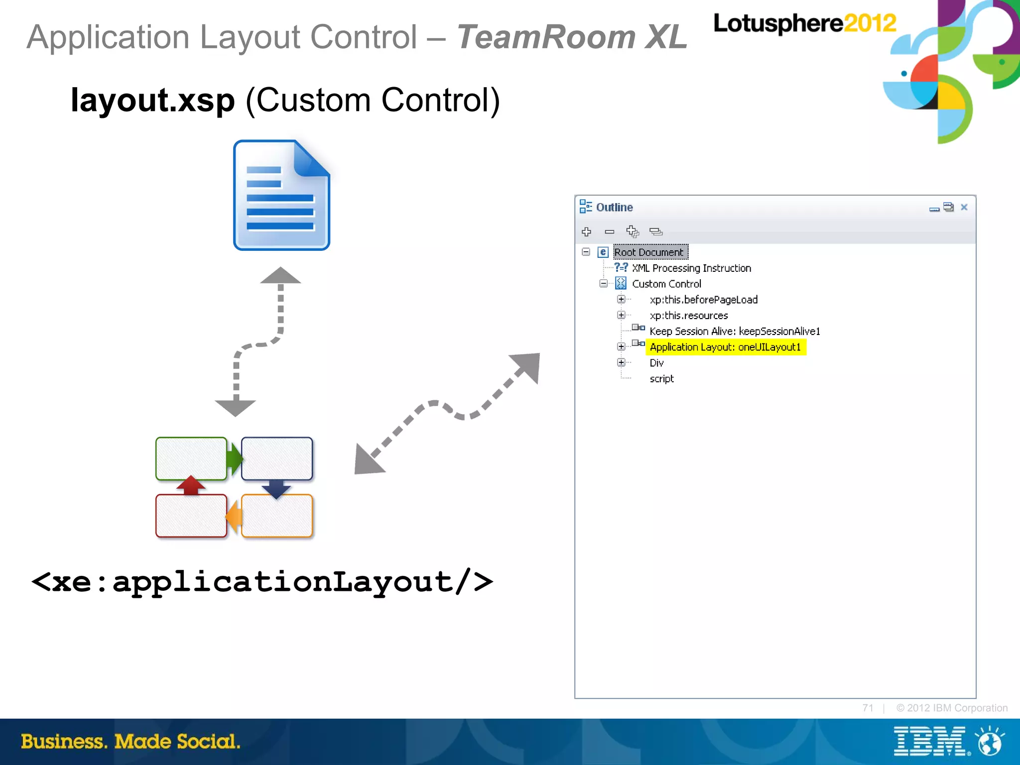 Application Layout Control – TeamRoom XL
  layout.xsp (Custom Control)




<xe:applicationLayout/>


                                           71 |   © 2012 IBM Corporation
 