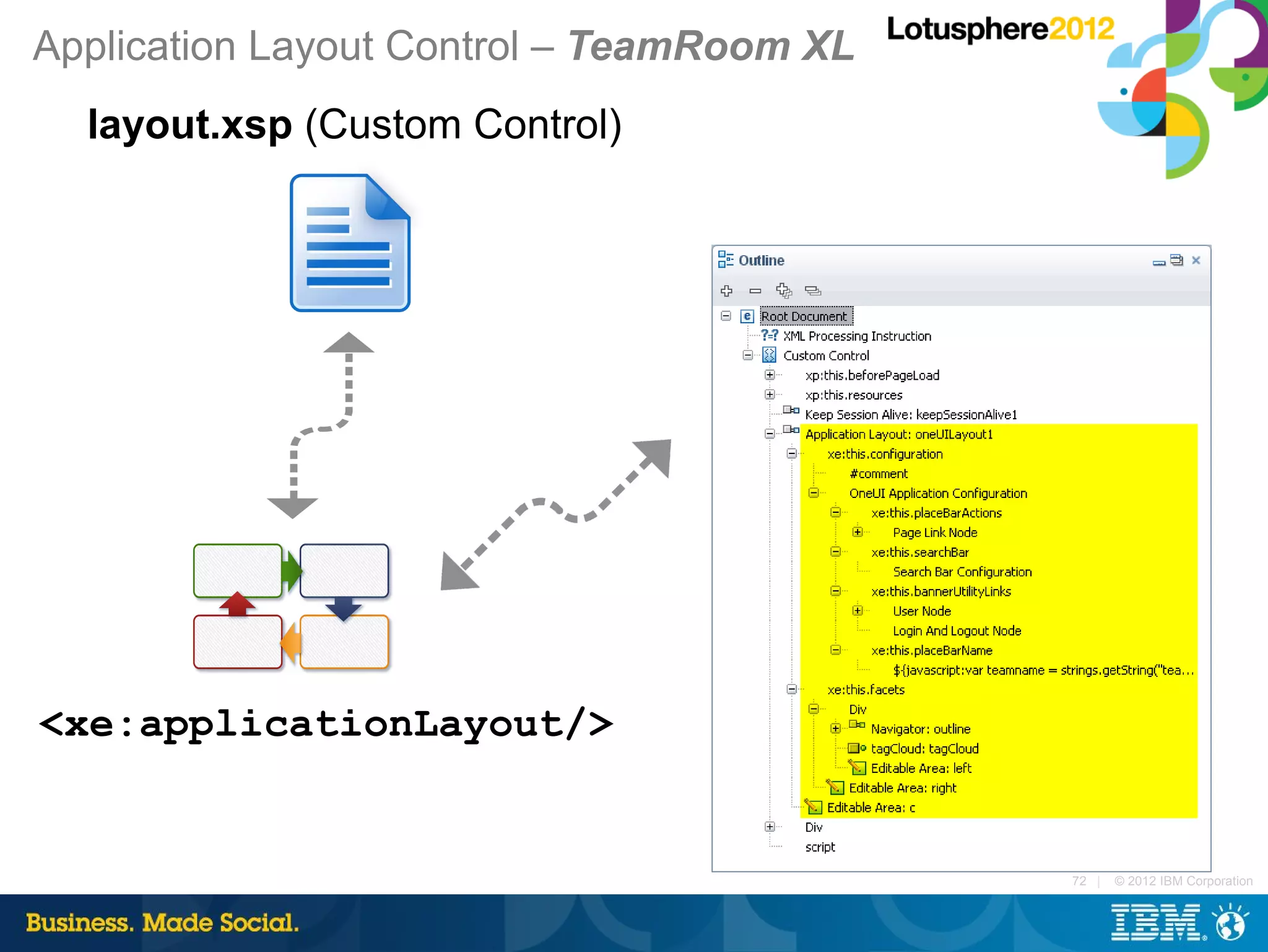 Application Layout Control – TeamRoom XL
  layout.xsp (Custom Control)




<xe:applicationLayout/>


                                           72 |   © 2012 IBM Corporation
 