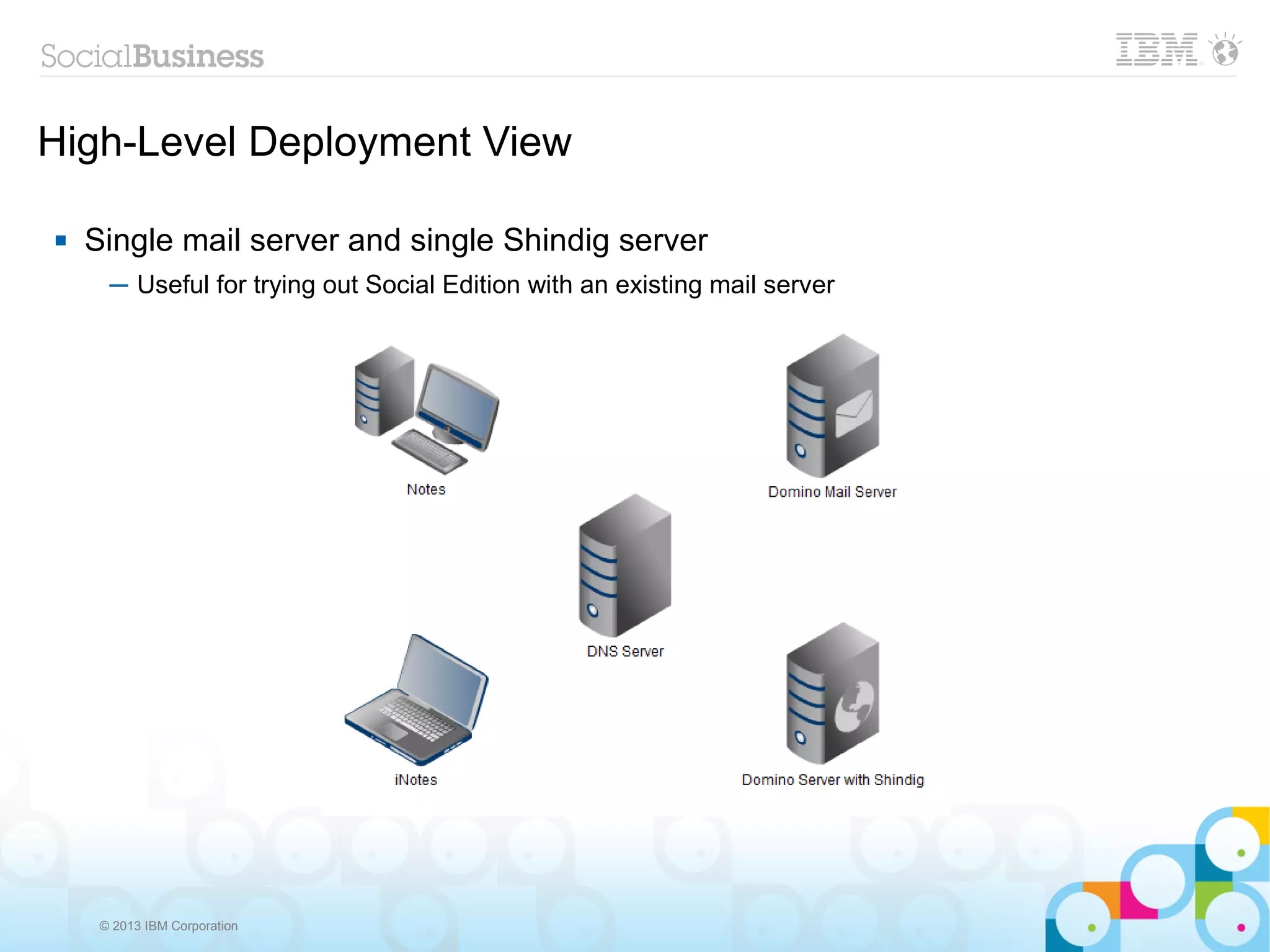 High-Level Deployment View

   Single mail server and single Shindig server
      ─ Useful for trying out Social Edition with an existing mail server




     © 2013 IBM Corporation
 