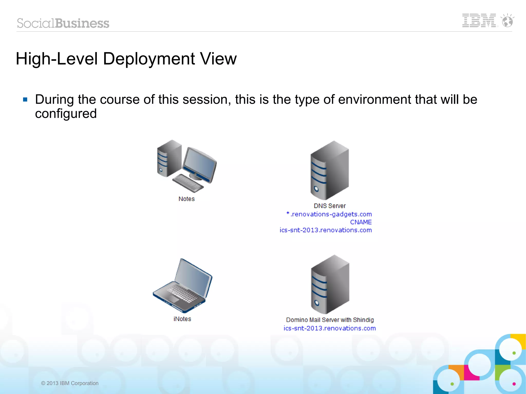 High-Level Deployment View

   During the course of this session, this is the type of environment that will be
    configured




     © 2013 IBM Corporation
 