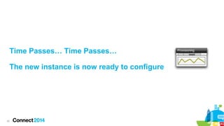 Time Passes… Time Passes…
The new instance is now ready to configure

45

 