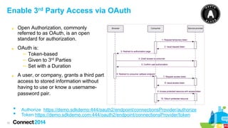Enable 3rd Party Access via OAuth
■ 

■ 

■ 

l 
l 
70

Open Authorization, commonly
referred to as OAuth, is an open
st...