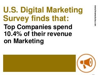 U.S. Digital Marketing 
Survey finds that: 
Top Companies spend 
10.4% of their revenue 
on Marketing 
www.fmemodules.com 
 