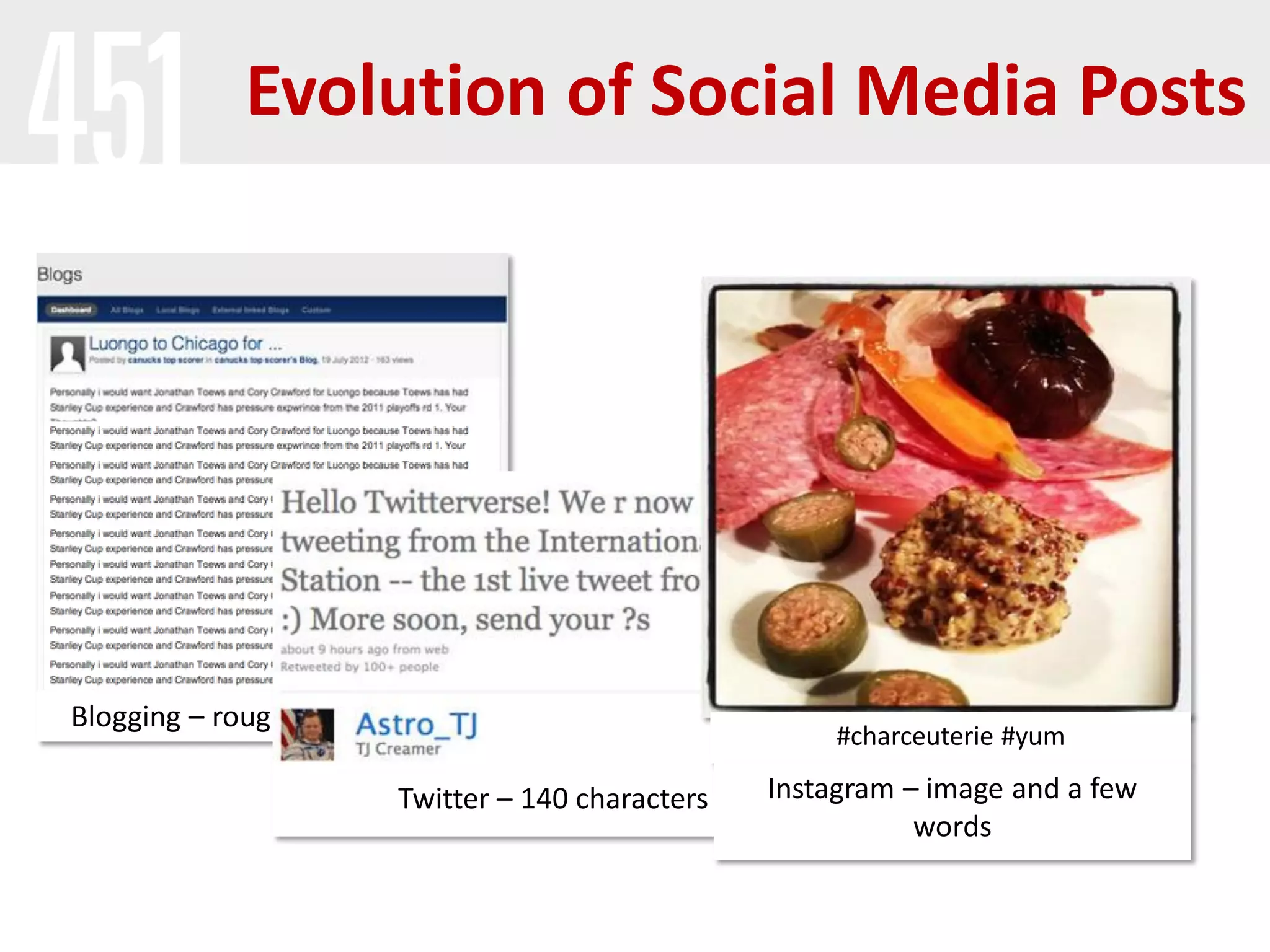 Blogging – roughly 1,000 words
Evolution of Social Media Posts
Twitter – 140 characters
#charceuterie #yum
Instagram – image and a few
words
 