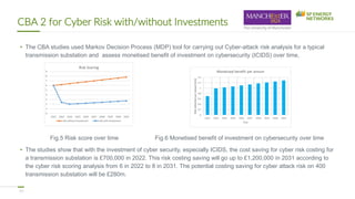 Icids Security Show and Tell - Data and Digitalisation, Digital Twins.pdf