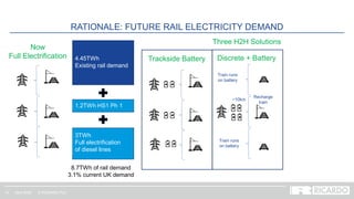 Show and Tell - Zero Emission Transport.pdf