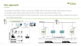 Show and Tell - Zero Emission Transport.pdf