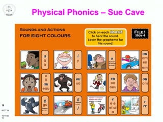 Physical Phonics – Sue Cave
BETT 09
19
10/17/20
15
 