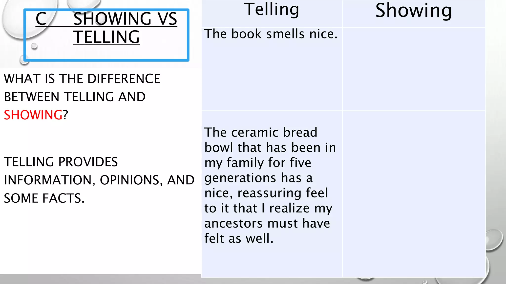 C SHOWING VS
TELLING
Telling Showing
The book smells nice.
The ceramic bread
bowl that has been in
my family for five
generations has a
nice, reassuring feel
to it that I realize my
ancestors must have
felt as well.
WHAT IS THE DIFFERENCE
BETWEEN TELLING AND
SHOWING?
TELLING PROVIDES
INFORMATION, OPINIONS, AND
SOME FACTS.
 