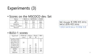 Experiments (3)
• Scores on the MSCOCO dev. Set
• BLEU-1 scores
NIC (Google 첫 번째 버전 2015)
NICv2 (현재 버전 2016)
* 뒤에서 NIC와 NICv2 차이점을 토론.
10
 