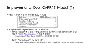 Improvements Over CVPR15 Model (1)
• 새로 적용한 기법과 향상된 BLEU-4 성능
• Image Model Improvement (+2% BLUE-4)
• 당시 GoogleLeNet 모델을 사용함. (22 layers, 2014 ImageNet competition 우승)
• 나중에 “Batch Normalization” 기법을 적용하여
• ImageNet task에서 top-5 error가 6.67%에서 4.8%로 감소 (2% 향상)
• Batch Normalization (S. Ioffe 2015)
• Normalize each layer of a neural network with respect to the current batch of example.
13
 