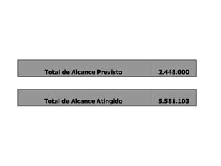 Total de Alcance Previsto       2.448.000  Total de Alcance Atingido       5.581.103  