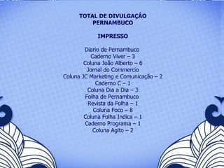 TOTAL DE DIVULGAÇÂO PERNAMBUCO IMPRESSO Diario de Pernambuco  Caderno Viver – 3 Coluna João Alberto – 6 Jornal do Commercio Coluna JC Marketing e Comunicação – 2 Caderno C – 1 Coluna Dia a Dia – 3 Folha de Pernambuco  Revista da Folha – 1 Coluna Foco – 8 Coluna Folha Indica – 1 Caderno Programa – 1 Coluna Agito – 2 