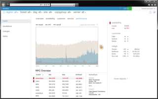 3                  3
Showbox                                                                                                                                                             !                  !                   Steven McQueen

    region: all   forest: all   dag: all        site: all            copygroup: all             server: all                                                                                                          !


                                  overview        availability         customer          service      performance
health
                                                                                                                                                        availability
                                  RPC Packets    RPC OPS       RPC Latency                                 Updated: 06/25/2011 9:00AM
escalations                                                                                                                                             Current               99.90%
                                                                                                                                                        Low                   96.76%

changes
                                                                                                                                                        customer
optics                                                                                                                                                  OWA                   4s
                                                                                                                                                        Outlook               5s
                                                                                                                                                        Mobile                4s


                                                                                                                                                        usage
                                                                                                                                                        Tenants             +2%                 486,012
                                                                                                                                                        Mailboxes           +5%            82,763,121
                                                                                                                                                        Active               -7%               8,453,454
                                                                                                                                                        Sent mail           +10%           50 million




                                  8:00 am        8:15         8:30       8:45            9:00      9:15         9:30      9:45          10:00




                                  RPC Overview
                                  CLIENT                MIN                     MAX                  AVERAGE              ActiveSync

                                  Active Sync           368.2359                1216.457              492.6688            details                          more reports
                                                                                                                          State: Provisioned
                                  OWA                   364.8326                993.8255              477.85              Version: R5
                                                                                                                          Build: 14.01.0225.071
                                  MRS                   364.4155                954.7458              402.6851
                                                                                                                          More…
                                  EWS                   356.6749                944.1892              399.2571
                                                                                                                          impact
                                  OWS                   356.248                 940.6307              391.1813
                                                                                                                          Client Session Concurrency:
                                  ActiveSync            352.9375                910.83                389.109             113,076
                                                                                                                          Deliveries/Sec: 267
                                  MRS                   352.4694                791.2313              386.1799
 