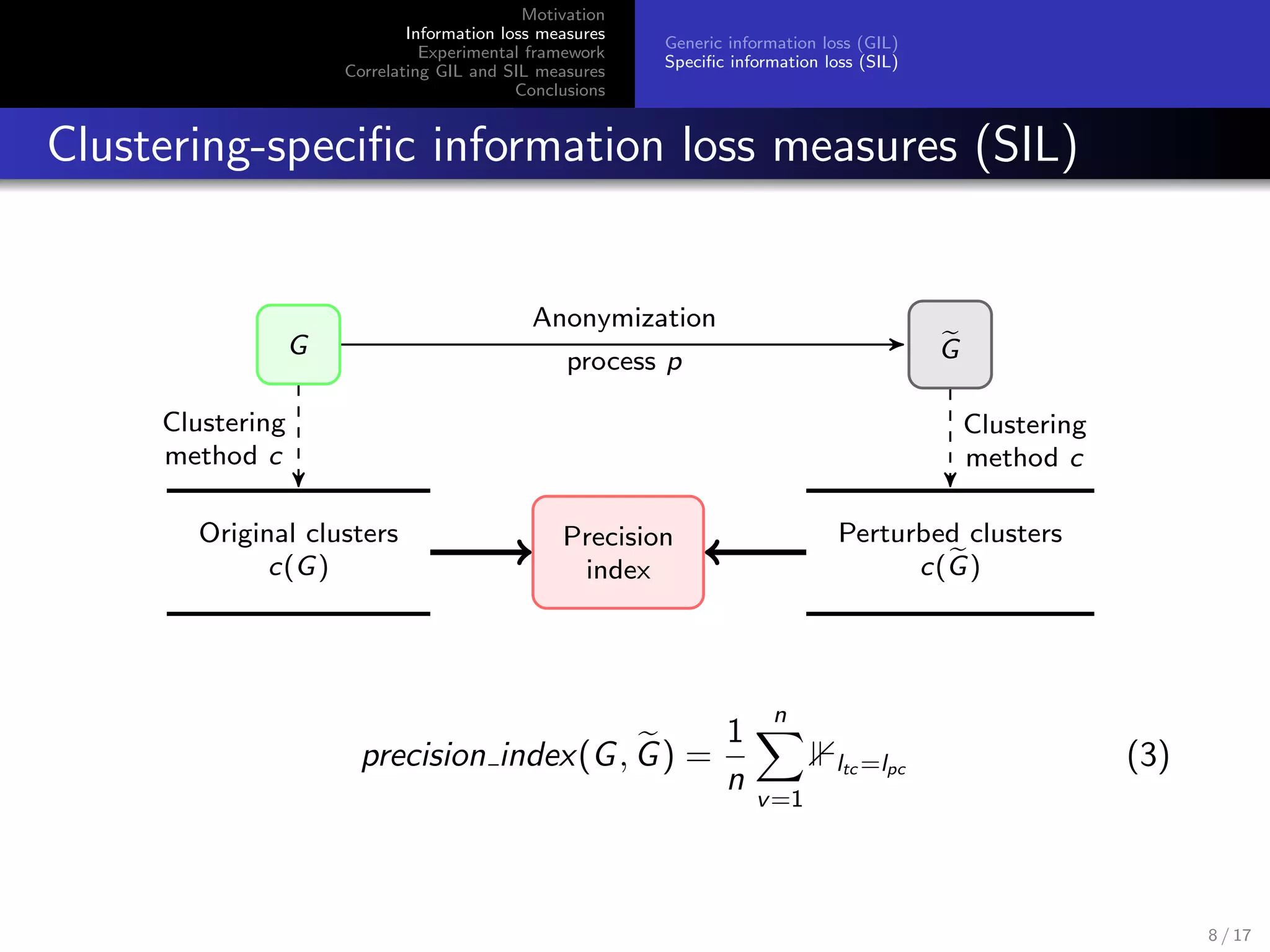 Motivation
Information loss measures
Experimental framework
Correlating GIL and SIL measures
Conclusions
Generic information loss (GIL)
Speciﬁc information loss (SIL)
Clustering-speciﬁc information loss measures (SIL)
G G
Original clusters
c(G)
Precision
index
Perturbed clusters
c(G)
Anonymization
process p
Clustering
method c
Clustering
method c
precision index(G, G) =
1
n
n
v=1
ltc =lpc (3)
8 / 17
 