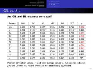 Anonymizing Graphs: Measuring Quality for Clustering | PPT