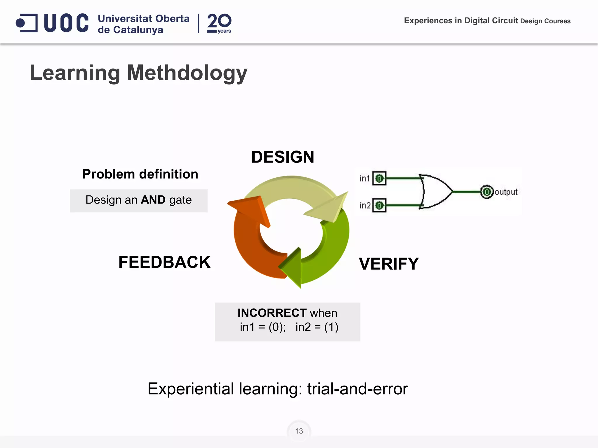 13
Learning Methdology
Experiences in Digital Circuit Design Courses
INCORRECT when
in1 = (0); in2 = (1)
Problem definition
DESIGN
VERIFYFEEDBACK
Design an AND gate
Experiential learning: trial-and-error
 