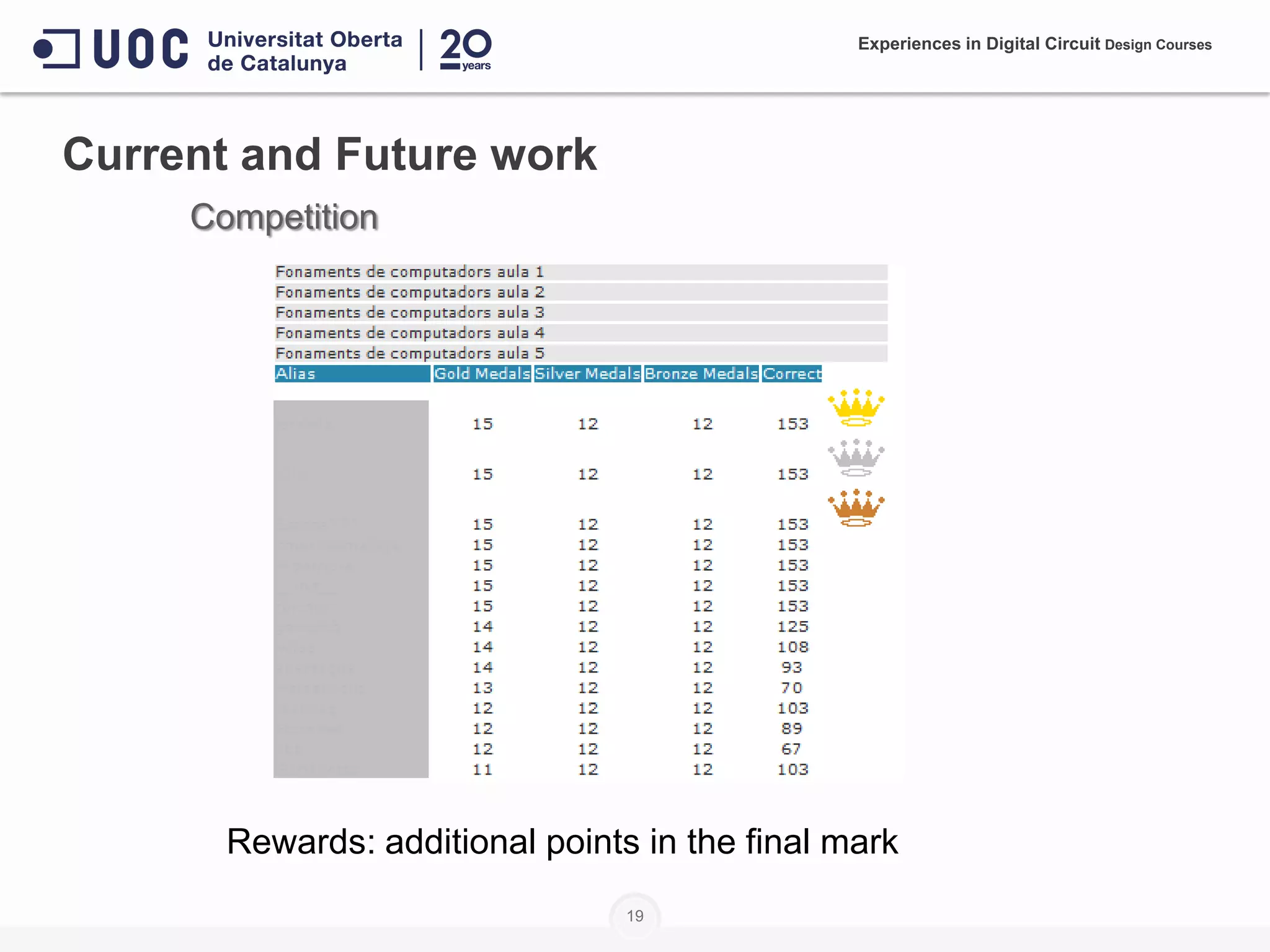 19
Current and Future work
Competition
Rewards: additional points in the final mark
Experiences in Digital Circuit Design Courses
 