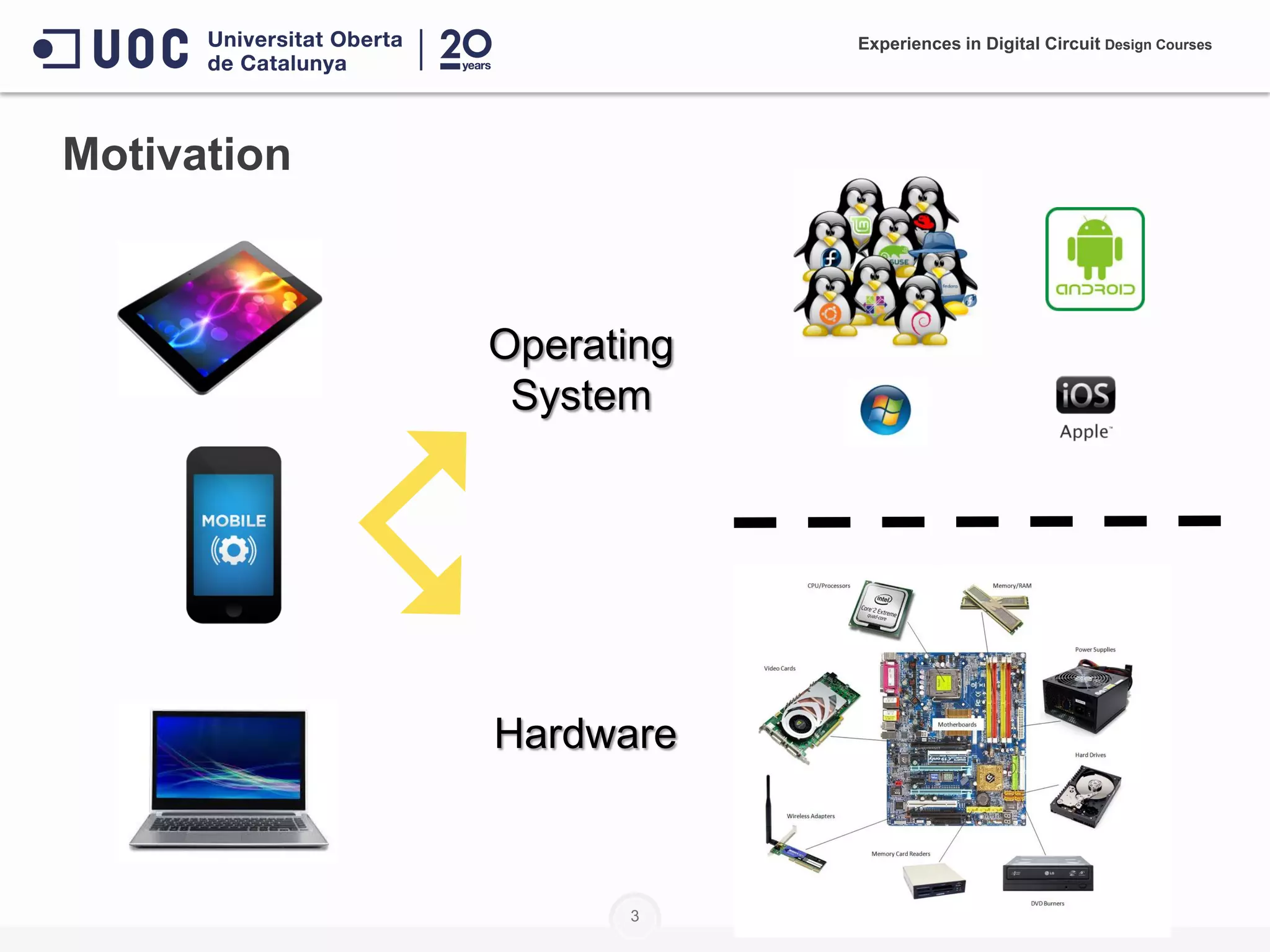 3
Motivation
Operating
System
Hardware
Experiences in Digital Circuit Design Courses
 